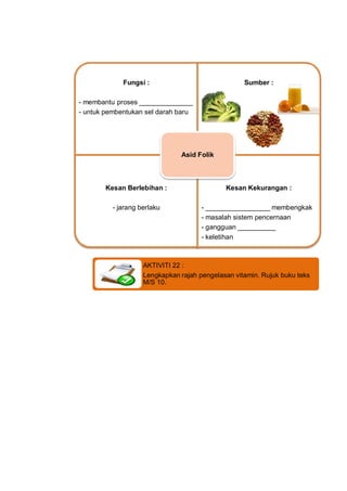 Fungsi :                              Sumber :

- membantu proses ______________
- untuk pembentukan sel darah baru




  ...