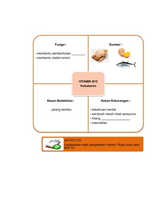 Fungsi :                              Sumber :

- membantu pembentukan ________
- membantu sistem enzim




              ...