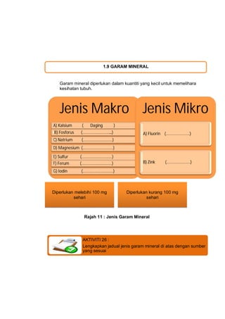 1.9 GARAM MINERAL


    Garam mineral diperlukan dalam kuantiti yang kecil untuk memelihara
    kesihatan tubuh.




    J...