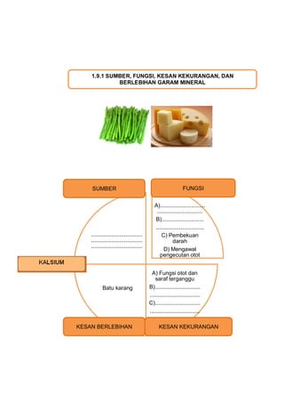 1.9.1 SUMBER, FUNGSI, KESAN KEKURANGAN, DAN
             BERLEBIHAN GARAM MINERAL




                                    ...