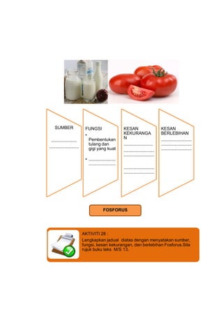 SUMBER                  FUNGSI                     KESAN                       KESAN
                            •        ...