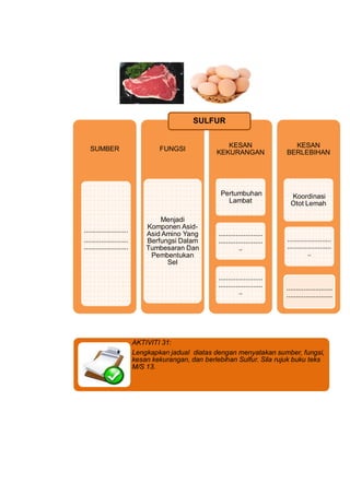 SULFUR


                                                       KESAN                     KESAN
   SUMBER                 ...