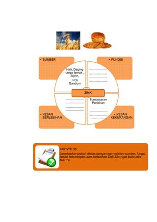 • SUMBER                                                         • FUNGSI


                Hati, Daging             ........