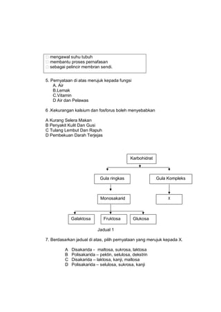 mengawal suhu tubuh
  membantu proses pernafasan
  sebagai pelincir membran sendi.


5. Pernyataan di atas merujuk kepada ...