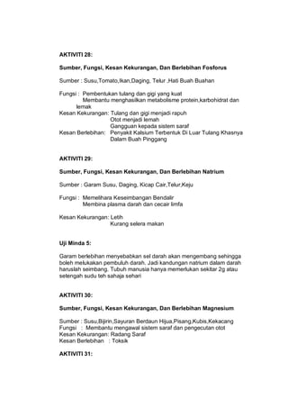 AKTIVITI 28:

Sumber, Fungsi, Kesan Kekurangan, Dan Berlebihan Fosforus

Sumber : Susu,Tomato,Ikan,Daging, Telur ,Hati Bua...