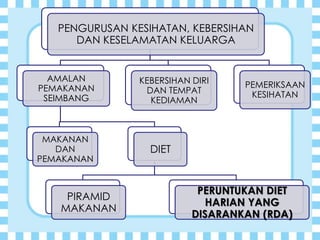Rumus Rda Makanan rda | PPTX