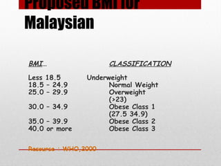 Proposed BMI for
Malaysian
BMI… CLASSIFICATION
Less 18.5 Underweight
18.5 – 24.9 Normal Weight
25.0 – 29.9 Overweight
(>23)
30.0 – 34.9 Obese Class 1
(27.5 34.9)
35.0 – 39.9 Obese Class 2
40.0 or more Obese Class 3
Resource : WHO,2000
 