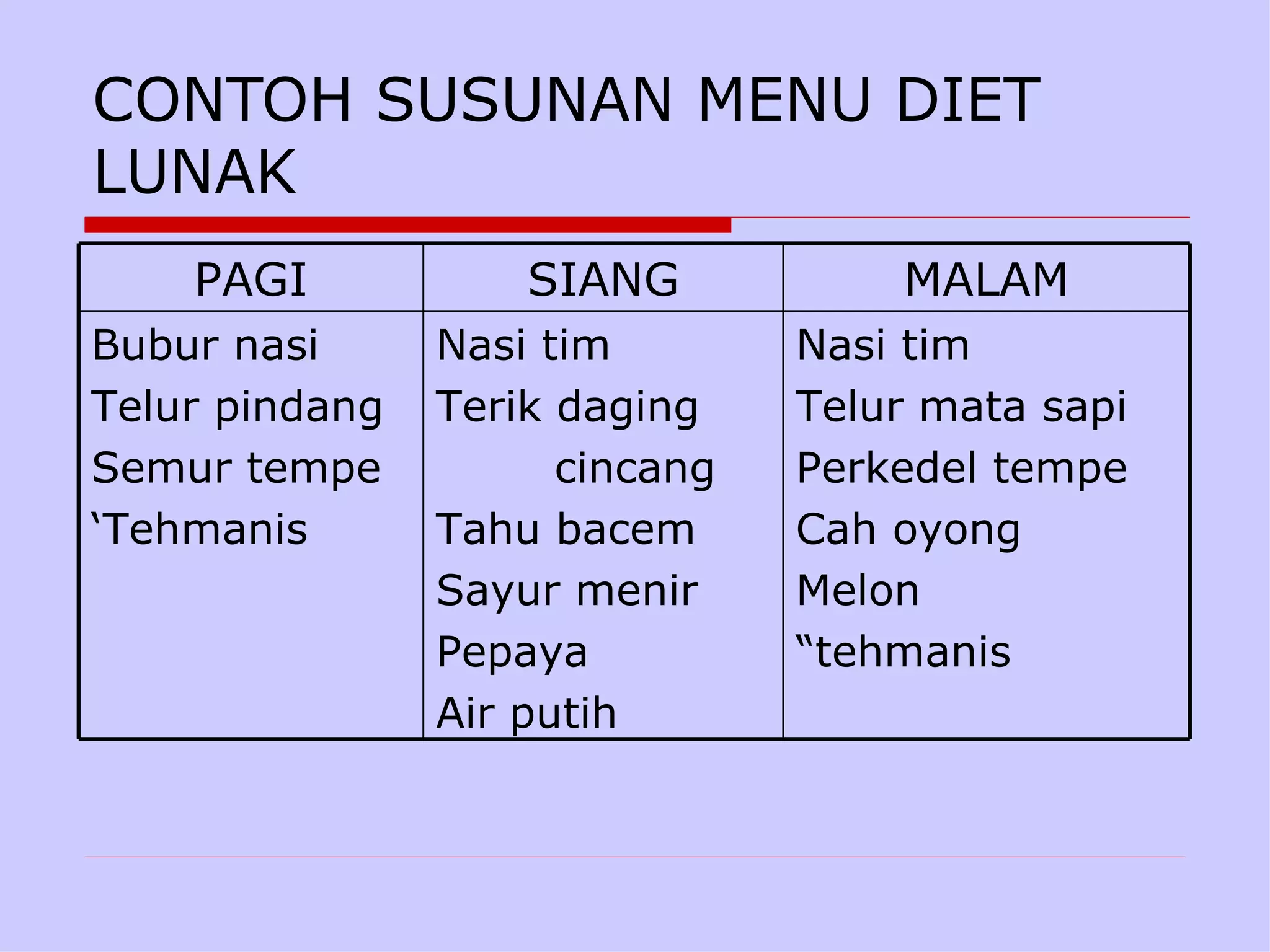 CONTOH SUSUNAN MENU DIET
LUNAK
    PAGI            SIANG           MALAM
Bubur nasi      Nasi tim        Nasi tim
Telur pindang   Terik daging    Telur mata sapi
Semur tempe           cincang   Perkedel tempe
‘Tehmanis       Tahu bacem      Cah oyong
                Sayur menir     Melon
                Pepaya          “tehmanis
                Air putih
 