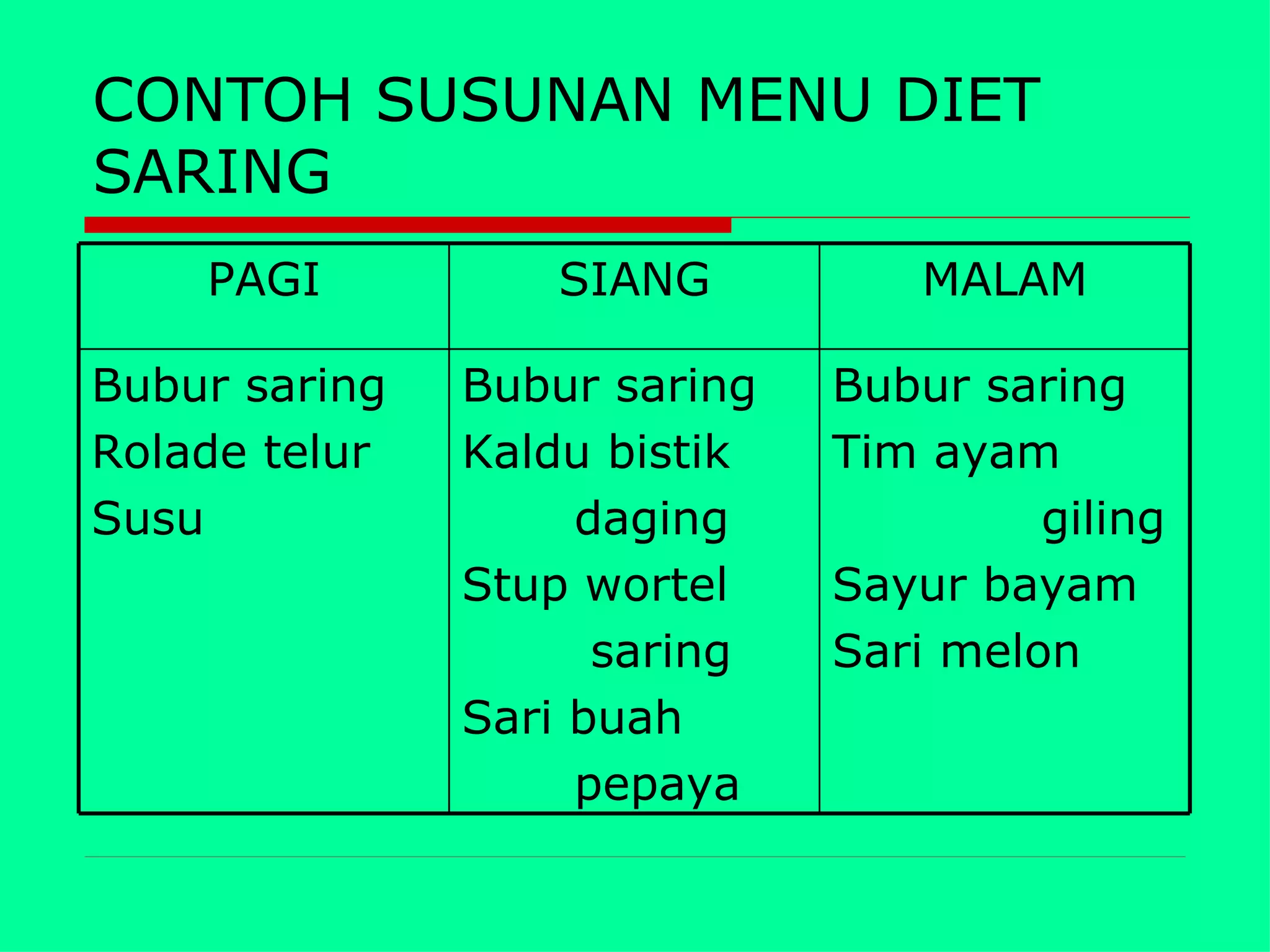 CONTOH SUSUNAN MENU DIET
SARING
    PAGI          SIANG           MALAM

Bubur saring   Bubur saring   Bubur saring
Rolade telur   Kaldu bistik   Tim ayam
Susu                daging             giling
               Stup wortel    Sayur bayam
                     saring   Sari melon
               Sari buah
                    pepaya
 