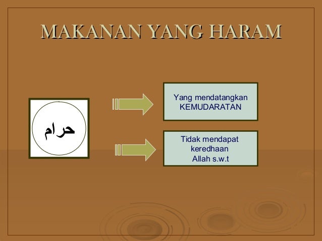 Forex halal atau haram menurut islam
