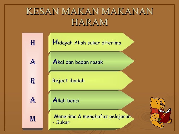 Makanan Halal & Haram