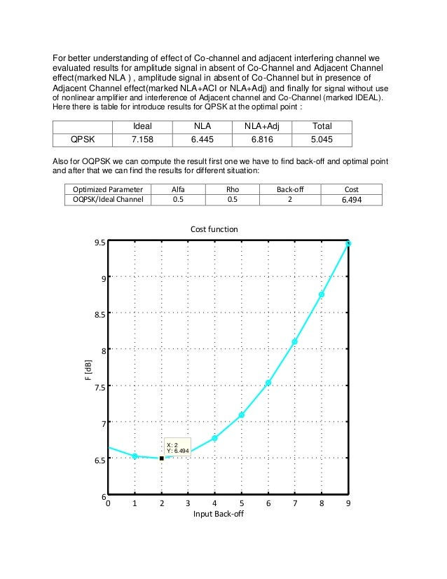 Systems of communication image