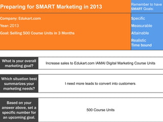 Preparing for SMART Marketing in 2013

Remember to have
SMART Goals:

Company: Edukart.com

Specific

Year: 2013

Measurable

Goal: Selling 500 Course Units in 3 Months

Attainable
Realistic
Time bound

What is your overall
marketing goal?

Increase sales to Edukart.com IAMAI Digital Marketing Course Units

Which situation best
summarizes your
marketing needs?

I need more leads to convert into customers.

Based on your
answer above, set a
specific number for
an upcoming goal.

500 Course Units

 