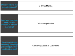 When would you like
to reach this goal?

In Three Months

How many hours per
week can you
dedicate to inbound
marketing?

10+ hours per week

What is the biggest
marketing challenge
preventing you from
reaching this goal?

Converting Leads to Customers

 