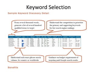 Keyword Selection

 