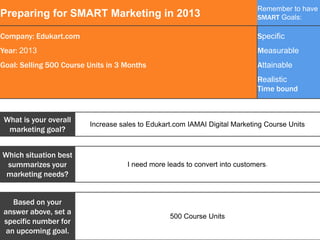 Digital Marketing Strategy Plan By Makanth