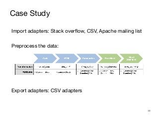 10
Import adapters: Stack overflow, CSV, Apache mailing list

Preprocess the data:

Export adapters: CSV adapters
Case Study
 