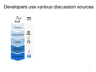 Developers use various discussion sources
3
Planning
Implementation
Releasing
Maintenance
Testing
 
