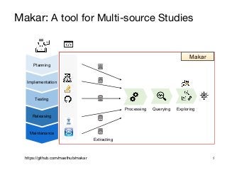 Makar
5
Makar: A tool for Multi-source Studies
https://github.com/maethub/makar
Planning
Implementation
Releasing
Maintenance
Testing
Extracting
Processing Querying Exploring
 