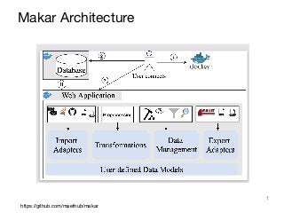 7
Makar Architecture
https://github.com/maethub/makar
 