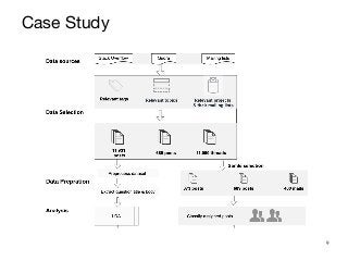 9
Case Study
 