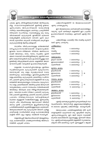 Xma-cw-Ip-f-ßc aI-c-hn-f-°m-tLmj kvac-WnI                                    2010


]g°w C∂p Pohn-®n-cn-°p∂h¿°v Adn-bp-I-bp-                               ]©m- c n- t afØnv 96 A£- c - I m- e - a mWv
an-√. kma-KmL´-Øn-emWv CXns‚ D¤hw                                  F∂p ]d-bs∏Sp-∂p.
F∂p- t hWw Ap- a m-  n- ° m≥. hmbp- h ns‚                               Cu A£-c-Imew IW-°m°n Iem-i-ßfpw
KXnbpw, ssIhn-cep-IfpsS Ne-hpw, {]Ir-Xn-bn¬
                -   -
                                                                    hcp-∂p. aq∂v aWn-°q¿ taf-Ønv Cu {]{Inb
n∂p-h∂ kwKo-Xhpw ka-z-bn-∏n® Hcp hmZy-
                                                                    D]-tbm-Kn-°m≥ km[n°pw F∂mWv Fs‚ nK-
hn-ti-j-amWv Ipdpw-Ip-g¬. CuPn]vXv apX-emb
                                                                    a-w.
cmPy-ß-fn¬ I≠p-h-cp∂ (Wm-bv) F∂ jl-
Wmbv, apJ-hoW, a[p-I-cn, aucn-ap-J-cn, aIpSn Ch                        ]©m-cn-tafw Ime-an´v ne-˛-X-°n-´-˛-Ip-g-a-dn-
Ipdpw-Ip-g-ens‚ BZn-cq-]-ß-fm-Wv.                                   b¬ F∂p ]d-bp-∂p.
     Xm{¥nI hn[n-{]-Im-c-ap≈ I¿Ω-ßƒ°v                               ]Xn-Imew:˛
Hgn®p- I q- S m-  m- h m- Ø - h - b mWv Xmf- h m- Z y- ß ƒ.        ne                   4 Iem-ihpw
Chsb hmZ--˛-n¿ΩmW coXnsb ASn-ÿm--                                X°n´                  4 Iem-ihpw
am°n Ah--≤w, XXw, Lw, kpjncw F∂n-                                 Ipgadn-b¬             4 Iem-ihpw
ßs membn XcwXncn-®n-cn-°p-∂p. CXn¬ tIc-                           c≠m-Imew


                                                                                                         }
fob t£{X-hm-Zy-ßƒ am{Xw D]-tbm-Kn-®p≈ tIc-                          Dcpƒ tIm¬             2 Iem-ihpw
f-Øns‚ Xncp-ap¬°mgvN-bmb taf-Øn¬ Ah--                              CS-I-em-i-ßƒ          4 Iem-ihpw         12
≤-L--kp-jnc hmZy-ßƒ D]-tbm-Kn-°p-∂p-≠v.                            Ipg-a-dn-b¬           6 Iem-ihpw
      tafsØ kw_- ‘ n- ® n- S - t Ømfw CXnse                         aq∂mw Imew


                                                                                                         }
kpjnchmZy-amb Ipdpw-Ip-g-env apJy-ÿmw                             DcpƒtIm¬              3 Iem-ihpw
Xs∂- b p- ≠ v . Hcp tafw XpS- ß p- t ºmƒ kab                        CS-I-emiw             6 Iem-ihpw         18
ssZ¿Lyhpw Iem-i-ßfpw ¢n]vX-s∏-Sp-Øp∂Xv                              Ipg-a-dn-b¬           9 Iem-ihpw
taf-{]-am-Wnbpw Ipdpw-Ip-g¬ {]am-Wnbpw tN¿∂m-
Wv. {]amWn F∂p-]dbp-tºmƒ taf-Ønv 100 t]cp-
                    - -                                             memw Imew


                                                                                                         }
s≠-¶n¬ Ah-cpsSsb√mw mb-IXzw (ap-Jy-ÿm-                             DcpƒtIm¬              4 Iem-ihpw
w) taf {]am-Wn-°mWv. AXn-p-]p-dsa Ap-kmcn                        CS-I-emiw             8 Iem-ihpw         24
hmZy-ßƒ°pw {][m mb-IXzw ¬In-s°m≠v                                Ipg-a-dn-b¬           12 Iem-ihpw
Ah¿°pw AhcpsS ISa n¿∆-ln-t°-≠-Xp-≠v.                               A©mw Imew


                                                                                                         }
DZm:˛ hewXe sN≠ (ho-°w) {]am-Wn, Ipdpw-Ip-                          DcpƒtIm¬              5 Iem-ihpw
g¬ {]am-Wn, Ce-Ømf {]amWn, sImºv {]amWn.                            CS-I-emiw             10 Iem-ihpw        30
{]amWw n¬°p- ∂ h- c psS hgn- I - f n¬°qSn                          Ipg-a-dn-b¬           15 Iem-ihpw
am{Xsa a‰p-≈-h¿ k©-cn-°m-dp-≈q. C∂p-I-≠p-
h-cp∂ Nne hn{In-b-Isf Bkzm-Z-I¿ hna¿in-                                   Fs‚ IW-°p-Iq-´en¬ aq∂p-a-Wn-°q¿ ka-
°mdpw D≠v. {]am-Wn-bpsS C—-bv°-p-k-cn®v                            b-{I-ao-I-cWw Ap-k-cn®v F√m-t£-{X-ß-fnepw
{]h¿Øn-t°-≠Xv Iq´-Øn-ep-≈hcpsS IS-abmWv.
                               - -       -                          96 Iemiw FSp-Øp ]©m-cn-tafw sIm´p-∂p-≠v.
AXp-sIm-≠mWv Hcp Ipdpw-Ip-g¬ hnZzmv ]q¿Æ-                               AXp-t]mse ]m≠n-ta-f-Øns‚ Xncv aq∂v
{X-bo-is‚ k∂n-[n-bn¬ sh®v almcmPm-hns‚                              Xmf-h-´-ßƒ IqSp-tºmƒ Hcp FSp-ØSn hcp-∂p
Iøn¬ n∂v ]´pw hfbpw hmßm≥ km[n-®-Xv.                               F∂p-]-d-bs∏-Sp-∂p. Cu ASn hcp∂ ka-bØv
     tafsØ∏‰n B[n-Im-cn-I-ambn As√-¶nepw                            am{Xta Iem-in-°m≥ ]‰p-Ibp≈p F∂mWv hnizm-
                                                                                           -
Kpcp Imc-W-h-∑m¿ ]d-™p-X-∂-Xns‚ ASn-ÿm-                             kw. Fs‚ IW-°p-Iq-´en¬ taf-Ønv kpµ-c`mhw
                                                                                        -               -
Øn¬ Npcp°n ]d-bmw.                                                 In´m≥ Xocv ssZ¿Lyw aq∂v F∂p-≈Xv 4 B°n


                                                               61
 
