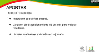 Técnica Pedagógica
❖ Integración de diversas edades.
❖ Variación en el posicionamiento de un jefe, para mejorar
resultados.
❖ Horarios académicos y laborales en la jornada.
APORTES
 