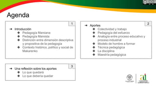 Agenda
➔ Introducción
◆ Pedagogía Marxiana
◆ Pedagogía Marxista
◆ Distinción entre dimensión descriptiva
y propositiva de la pedagogía
◆ Contexto histórico, político y social de
Makarenko
➔ Una reflexión sobre los aportes
◆ Lo que quedará
◆ Lo que debería quedar
➔ Aportes
◆ Colectividad y trabajo
◆ Pedagogía del esfuerzo
◆ Analogía entre proceso educativo y
proceso industrial
◆ Modelo de hombre a formar
◆ Técnica pedagógica
◆ La disciplina
◆ Maestría pedagógica
1 2
3
 