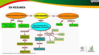 EN RESUMEN
http://tinavirtual.blogspot.com.co/2014/11/aportes-pedagogicos-de-anton-makarenko.html
 