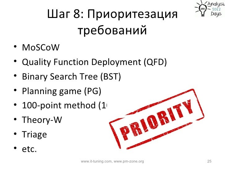 5w1h метод. H method. H method. Метод moscow. Диалектический метод логики гегеля.