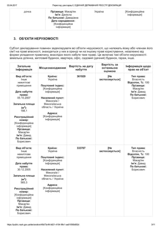 03.04.2017 Перегляд декларації | ЄДИНИЙ ДЕРЖАВНИЙ РЕЄСТР ДЕКЛАРАЦІЙ
https://public.nazk.gov.ua/declaration/45b73c49­b621­4154­99c1­aa01050b952d 3/11
дочка Прізвище: Макар'ян
Ім'я: Данієла
По батькові: Давидівна
Дата народження:
[Конфіденційна
інформація]
Україна [Конфіденційна
інформація]
3.   ОБ'ЄКТИ НЕРУХОМОСТІ
Суб'єкт декларування повинен задекларувати всі об'єкти нерухомості, що належать йому або членам його
сім’ї на праві власності, знаходяться у них в оренді чи на іншому праві користування, незалежно від
форми укладення правочину, внаслідок якого набуте таке право. Це включає такі об’єкти нерухомості:
земельна ділянка, житловий будинок, квартира, офіс, садовий (дачний) будинок, гараж, інше.
Загальна
інформація
Місцезнаходження
Вартість на дату
набуття
Вартість за
останньою
оцінкою
Інформація щодо
прав на об'єкт
Вид об'єкта:
Інше
нежитлові
приміщення
 
Дата набуття
права:
05.10.2007
 
Загальна площа
(м2
):
188,1
 
Реєстраційний
номер:
[Конфіденційна
інформація]
Прізвище:
Макар'ян
Ім'я: Давид
По батькові:
Борисович
Країна:
Україна
 
Поштовий індекс:
[Конфіденційна
інформація]
 
Населений пункт:
Миколаїв /
Миколаївська
область / Україна
 
Адреса:
[Конфіденційна
інформація]
361920 [Не
застосовується]
Тип права:
Власність
Відсоток, %: 100
Прізвище:
Макар'ян
Ім'я: Давид
По батькові:
Борисович
 
Вид об'єкта:
Інше
нежитлове
приміщення
 
Дата набуття
права:
30.12.2005
 
Загальна площа
(м2
):
565,3
 
Реєстраційний
номер:
[Конфіденційна
інформація]
Прізвище:
Макар'ян
Ім'я: Давид
По батькові:
Борисович
Країна:
Україна
 
Поштовий індекс:
[Конфіденційна
інформація]
 
Населений пункт:
Миколаїв /
Миколаївська
область / Україна
 
Адреса:
[Конфіденційна
інформація]
333707 [Не
застосовується]
Тип права:
Власність
Відсоток, %: 100
Прізвище:
Макар'ян
Ім'я: Давид
По батькові:
Борисович
 
 