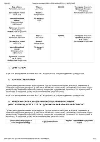 03.04.2017 Перегляд декларації | ЄДИНИЙ ДЕРЖАВНИЙ РЕЄСТР ДЕКЛАРАЦІЙ
https://public.nazk.gov.ua/declaration/45b73c49­b621­4154­99c1­aa01050b952d 6/11
Вид об'єкта:
Автомобіль легковий
 
Дата набуття права:
15.04.2016
 
Ідентифікаційний
номер:
[Конфіденційна
інформація]
 
Прізвище: Макар'ян
Ім'я: Давид
По батькові: Борисович
Марка:
Land Rover
 
Модель:
Range Rover
 
Рік випуску:
2013
 
2000000 Тип права: Власність
Прізвище: Макар'ян
Ім'я: Давид
По батькові: Борисович
Вид об'єкта:
Автомобіль легковий
 
Дата набуття права:
18.05.2016
 
Ідентифікаційний
номер:
[Конфіденційна
інформація]
 
Прізвище: Макар'ян
Ім'я: Давид
По батькові: Борисович
Марка:
Land Rover
 
Модель:
Range Rover
 
Рік випуску:
2012
 
1000000 Тип права: Власність
Прізвище: Макар'ян
Ім'я: Давид
По батькові: Борисович
7.   ЦІННІ ПАПЕРИ
У суб'єкта декларування чи членів його сім'ї відсутні об'єкти для декларування в цьому розділі
8.   КОРПОРАТИВНІ ПРАВА
Суб’єкт декларування повинен задекларувати: будь­які корпоративні права, крім акцій, зазначених в
попередньому розділі декларації, у тому числі частки (паї) у статутному (складеному) капіталі чи в будь­
якому іншому еквіваленті статутного капіталу товариства, підприємства, організації, що зареєстровані в
Україні або за кордоном, у тому числі пайові внески в кредитній спілці.
У суб'єкта декларування чи членів його сім'ї відсутні об'єкти для декларування в цьому розділі
9.   ЮРИДИЧНІ ОСОБИ, КІНЦЕВИМ БЕНЕФІЦІАРНИМ ВЛАСНИКОМ
(КОНТРОЛЕРОМ) ЯКИХ Є СУБ’ЄКТ ДЕКЛАРУВАННЯ АБО ЧЛЕНИ ЙОГО СІМ’Ї
Суб’єкт декларування повинен задекларувати: будь­які корпоративні права, крім акцій, зазначених в
попередньому розділі декларації, у тому числі частки (паї) у статутному (складеному) капіталі чи в будь­
якому іншому еквіваленті статутного капіталу товариства, підприємства, організації, що зареєстровані в
Україні або за кордоном, у тому числі пайові внески в кредитній спілці.
Кінцевий бенефіціарний
власник (контролер)
Юридична особа
Адреса та контакти юридичної
особи
 