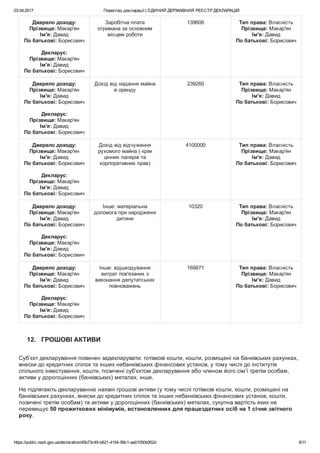 03.04.2017 Перегляд декларації | ЄДИНИЙ ДЕРЖАВНИЙ РЕЄСТР ДЕКЛАРАЦІЙ
https://public.nazk.gov.ua/declaration/45b73c49­b621­4154­99c1­aa01050b952d 8/11
Джерело доходу:
Прізвище: Макар'ян
Ім'я: Давид
По батькові: Борисович
 
Декларує:
Прізвище: Макар'ян
Ім'я: Давид
По батькові: Борисович
Заробітна плата
отримана за основним
місцем роботи
139606 Тип права: Власність
Прізвище: Макар'ян
Ім'я: Давид
По батькові: Борисович
Джерело доходу:
Прізвище: Макар'ян
Ім'я: Давид
По батькові: Борисович
 
Декларує:
Прізвище: Макар'ян
Ім'я: Давид
По батькові: Борисович
Дохід від надання майна
в оренду
239260 Тип права: Власність
Прізвище: Макар'ян
Ім'я: Давид
По батькові: Борисович
Джерело доходу:
Прізвище: Макар'ян
Ім'я: Давид
По батькові: Борисович
 
Декларує:
Прізвище: Макар'ян
Ім'я: Давид
По батькові: Борисович
Дохід від відчуження
рухомого майна ( крім
цінних паперів та
корпоративних прав)
4100000 Тип права: Власність
Прізвище: Макар'ян
Ім'я: Давид
По батькові: Борисович
Джерело доходу:
Прізвище: Макар'ян
Ім'я: Давид
По батькові: Борисович
 
Декларує:
Прізвище: Макар'ян
Ім'я: Давид
По батькові: Борисович
Інше: матеріальна
допомога при народженні
дитини
10320 Тип права: Власність
Прізвище: Макар'ян
Ім'я: Давид
По батькові: Борисович
Джерело доходу:
Прізвище: Макар'ян
Ім'я: Давид
По батькові: Борисович
 
Декларує:
Прізвище: Макар'ян
Ім'я: Давид
По батькові: Борисович
Інше: відшкодування
витрат пов'язаних з
виконання депутатських
повноважень
169871 Тип права: Власність
Прізвище: Макар'ян
Ім'я: Давид
По батькові: Борисович
12.   ГРОШОВІ АКТИВИ
Суб’єкт декларування повинен задекларувати: готівкові кошти, кошти, розміщені на банківських рахунках,
внески до кредитних спілок та інших небанківських фінансових установ, у тому числі до інститутів
спільного інвестування, кошти, позичені суб’єктом декларування або членом його сім’ї третім особам,
активи у дорогоцінних (банківських) металах, інше.
Не підлягають декларуванню наявні грошові активи (у тому числі готівкові кошти, кошти, розміщені на
банківських рахунках, внески до кредитних спілок та інших небанківських фінансових установ, кошти,
позичені третім особам) та активи у дорогоцінних (банківських) металах, сукупна вартість яких не
перевищує 50 прожиткових мінімумів, встановленних для працездатних осіб на 1 січня звітного
року.
 