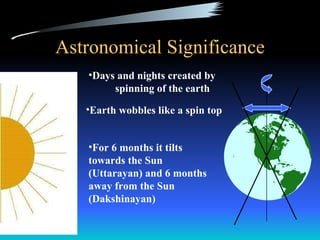 Astronomical Significance Days and nights created by  spinning of the earth Earth wobbles like a spin top For 6 months it tilts towards the Sun (Uttarayan) and 6 months away from the Sun (Dakshinayan) 