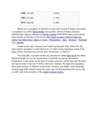 2000 471,379 −0.57%
2007 510,383 +1.10%
2010 529,039 +1.32%
Makati has a population of 529,039 as of the 2010 census.[2] Makati ranks ninth
in population size within Metro Manila municipalities. 88.9% of Makati residents
identified their religious affiliation as Roman Catholic.[citation needed] Other groups having
large number of members in the city are The Church of Jesus Christ of Latter-day
Saints, Ang Dating Daan, Iglesia ni Cristo, Protestantism, Islam, Hinduism, Buddhism
and Judaism.
Based on the City’s Transport and Traffic Improvement Plan 2004-2014, the
city’s daytime population is estimated to be 3.7 million during weekdays, owing to the
large number of people who come to work, do business, or shop.[17]
The daily influx of people into the city provides the skilled labor force that allows
Makati to handle the service requirements of domestic as well as international
transactions; it also serves as the base of a large consumer market that fuels the retail
and service trade in the city.[17] At the same time, however, the large tidal population
flows exert pressure on Makati's environment, services, and utilities, most noticeably
causing large traffic volumes along the major road corridors leading to the city as well
as within and at the periphery of the central business district.
 
