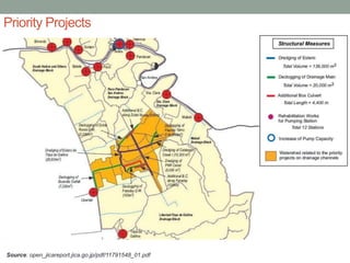 Priority Projects
Source: open_jicareport.jica.go.jp/pdf/11791548_01.pdf
 
