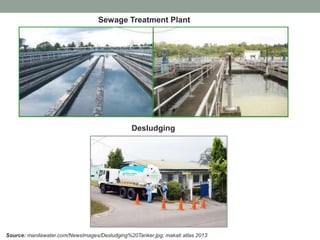 Source: manilawater.com/NewsImages/Desludging%20Tanker.jpg; makati atlas 2013
Desludging
Sewage Treatment Plant
 
