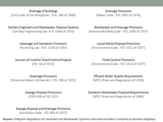 Source: Philippine Regulations On Sanitation and Wastewater Systems (International Edition) Compiled by Bonifacio Magtibay
Drainage of Buildings
(Civil Code of the Philippines - R.A. 386 of 1949)
Sanitary Engineers and Wastewater Disposal Systems
(Sanitary Engineering Law- R.A. 1364 of 1955)
Sewerage and Sanitation Provisions
(Plumbing Law - R.A. 1378 of 1955)
Sources of Fund for Flood Control Projects
(P.D. 18 of 1972)
Sewerage Provisions
(Provincial Water Utilities Act - P.D. 198 of 1973)
Sewage Disposal Provisions
(1974 IRR of P.D. 522)
Sewage Disposal and Drainage Provisions
(Sanitation Code - P.D. 856 of 1975)
Drainage Provisions
(Water Code - P.D. 1067 of 1976)
Wastewater and Drainage Provisions
(National Building Code - P.D. 1096 of 1977)
Liquid Waste Disposal Provisions
(Environment Code - P.D. 1152 of 1977)
Flood Control Provisions
(Environment Code - P.D. 1152 of 1977)
Effluent Water Quality Requirements
(NPCC Rules and Regulations of 1978)
Domestic Wastewater Disposal Requirements
(NPCC Rules and Regulations of 1981)
 