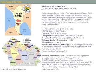 Facts, Figures& CityProfile
Image references: en.wikipedia.org
BASIC FACTS and FIGURES 2014
GEOGRAPHICAL AND DEMOGRAPHIC PROFILE
Makati is located at the center of the National Capital Region (NCR)
and is bounded by Pasig River on the north, the municipality of
Pateros on the east, the City of Taguig on the southeast, the City of
Pasay on the south and southwest and the City of Manila on the
northwest. Makati is one of the 17 local government units that
comprise Metro Manila.
Land Area: 27.36 sq.km. (43%) of the total
NCR’s land area of 638.55sq.km.
Legislative Districts: 33 barangays
Demography: Total Population (2010 Census) 529,039
Population Density (persons/sq.m.) 19 (per 1,000 sq. m.)
Estimated Number of Households: 126,457
Average Household Size: 4.2
Population Growth Rate (2000-2010): 1.16 Includes persons residing
in the disputed areas with Taguig (Post Proper Northside and Post
Proper Southside): 51,320
(Source: National Statistics Office)
Estimated Daytime Population: Considered the city’s night-time
population is the registered resident population of
529,039 in 2010. Makati’s daytime population ratio has
been estimated at a minimum of 3.2 Million to 4.2 Million in 2010,
which is 6 to 8 times of its nighttime population during weekdays.
(Source: Makati City Transportation Study, 2012;
makati.gov.ph/portal/
 