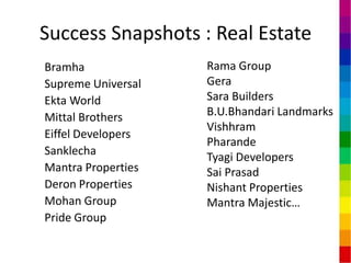 Success Snapshots : Real Estate
Bramha              Rama Group
Supreme Universal   Gera
Ekta World          Sara Builders
Mittal Brothers     B.U.Bhandari Landmarks
                    Vishhram
Eiffel Developers
                    Pharande
Sanklecha
                    Tyagi Developers
Mantra Properties   Sai Prasad
Deron Properties    Nishant Properties
Mohan Group         Mantra Majestic…
Pride Group
 