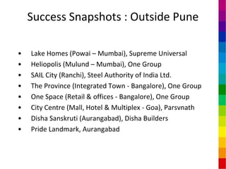 Success Snapshots : Outside Pune

•   Lake Homes (Powai – Mumbai), Supreme Universal
•   Heliopolis (Mulund – Mumbai), One Group
•   SAIL City (Ranchi), Steel Authority of India Ltd.
•   The Province (Integrated Town - Bangalore), One Group
•   One Space (Retail & offices - Bangalore), One Group
•   City Centre (Mall, Hotel & Multiplex - Goa), Parsvnath
•   Disha Sanskruti (Aurangabad), Disha Builders
•   Pride Landmark, Aurangabad
 