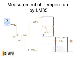 Measurement of Temperature
by LM35
 