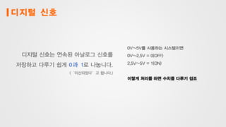디지털 신호
디지털 신호는 연속된 아날로그 신호를
저장하고 다루기 쉽게 0과 1로 나눕니다.
(‘이산되었다’고 합니다.)
0V~5V를 사용하는 시스템이면
0V~2.5V = 0(OFF)
2.5V~5V = 1(ON)
이렇게 처리를 하면 수치를 다루기 쉽죠
 