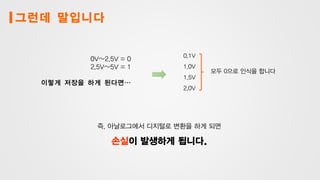 그런데 말입니다
0V~2.5V = 0
2.5V~5V = 1
이렇게 저장을 하게 된다면…
0.1V
1.0V
1.5V
2.0V
모두 0으로 인식을 합니다
즉, 아날로그에서 디지털로 변환을 하게 되면
손실이 발생하게 됩니다.
 