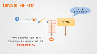 풀업/풀다운 저항
전기가
안 오고 있구나!
그래서! 풀업/풀다운 저항을 이용해
전기가 흐르고 있다/흐르지 않는다는 것을
확실하게 알려줍니다.
아두이노
 