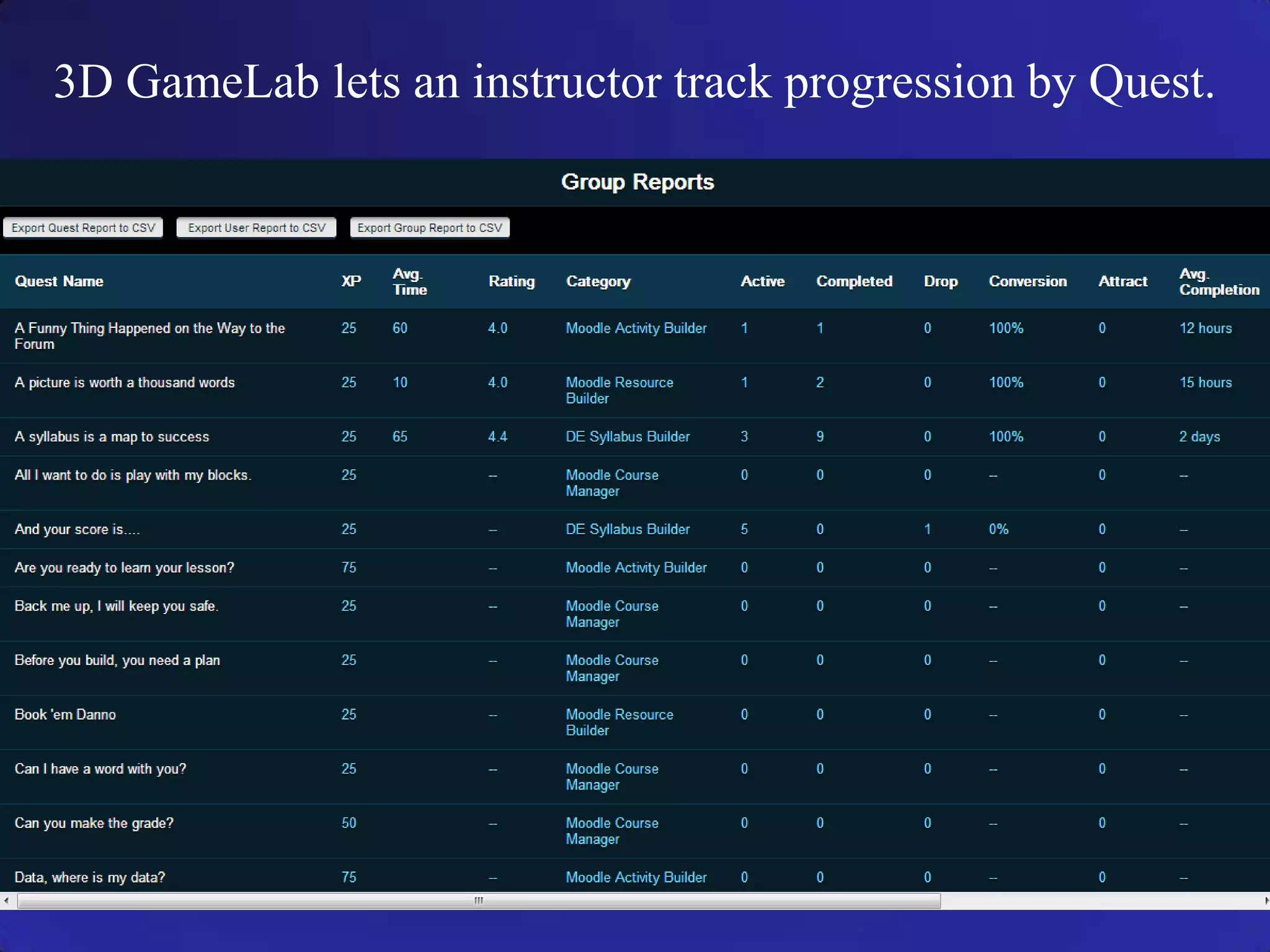 3D GameLab lets an instructor track progression by Quest.