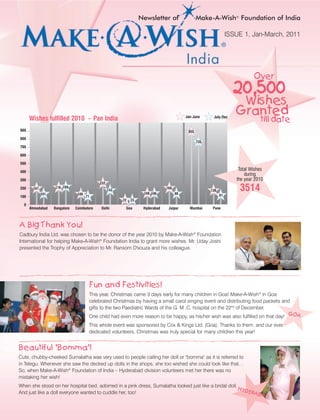 Newsletter of                  Make-A-Wish® Foundation of India

                                                                                                                  ISSUE 1, Jan-March, 2011




                                                                                          Jan-June      July-Dec
      Wishes fulfilled 2010 – Pan India
900                                                                                        855
800
                                                                                                 735
700

600

500

400
                                                                                                                      Total Wishes
                                                                                                                         during
300                                                                                                                  the year 2010
                                            232
200    167
             101
                   176 189
                                100
                                                  143
                                                                   108 106
                                                                               169
                                                                                     98
                                                                                                       138            3514
100                                   71                                                                     81
                                                        22   23
  0
      Ahmedabad    Bangalore   Coimbatore   Delhi        Goa       Hyderabad    Jaipur      Mumbai      Pune



A Big Thank You!
Cadbury India Ltd. was chosen to be the donor of the year 2010 by Make-A-Wish® Foundation
International for helping Make-A-Wish® Foundation India to grant more wishes. Mr. Uday Joshi
presented the Trophy of Appreciation to Mr. Ransom D'souza and his colleague.




                                       Fun and Festivities!
                                       This year, Christmas came 3 days early for many children in Goa! Make-A-Wish® in Goa
                                       celebrated Christmas by having a small carol singing event and distributing food packets and
                                       gifts to the two Paediatric Wards of the G. M .C. hospital on the 22nd of December.
                                                                                                                                   GOA
                                       One child had even more reason to be happy, as his/her wish was also fulfilled on that day!
                                       This whole event was sponsored by Cox & Kings Ltd. (Goa). Thanks to them, and our ever
                                       dedicated volunteers, Christmas was truly special for many children this year!


Beautiful 'Bomma'!
Cute, chubby-cheeked Sumalatha was very used to people calling her doll or "bomma" as it is referred to
in Telegu. Whenever she saw the decked up dolls in the shops, she too wished she could look like that…
So, when Make-A-Wish® Foundation of India – Hyderabad division volunteers met her there was no
mistaking her wish!
When she stood on her hospital bed, adorned in a pink dress, Sumalatha looked just like a bridal doll.
                                                                                                       HYD
And just like a doll everyone wanted to cuddle her, too!                                                   ERA
                                                                                                               B                AD
 
