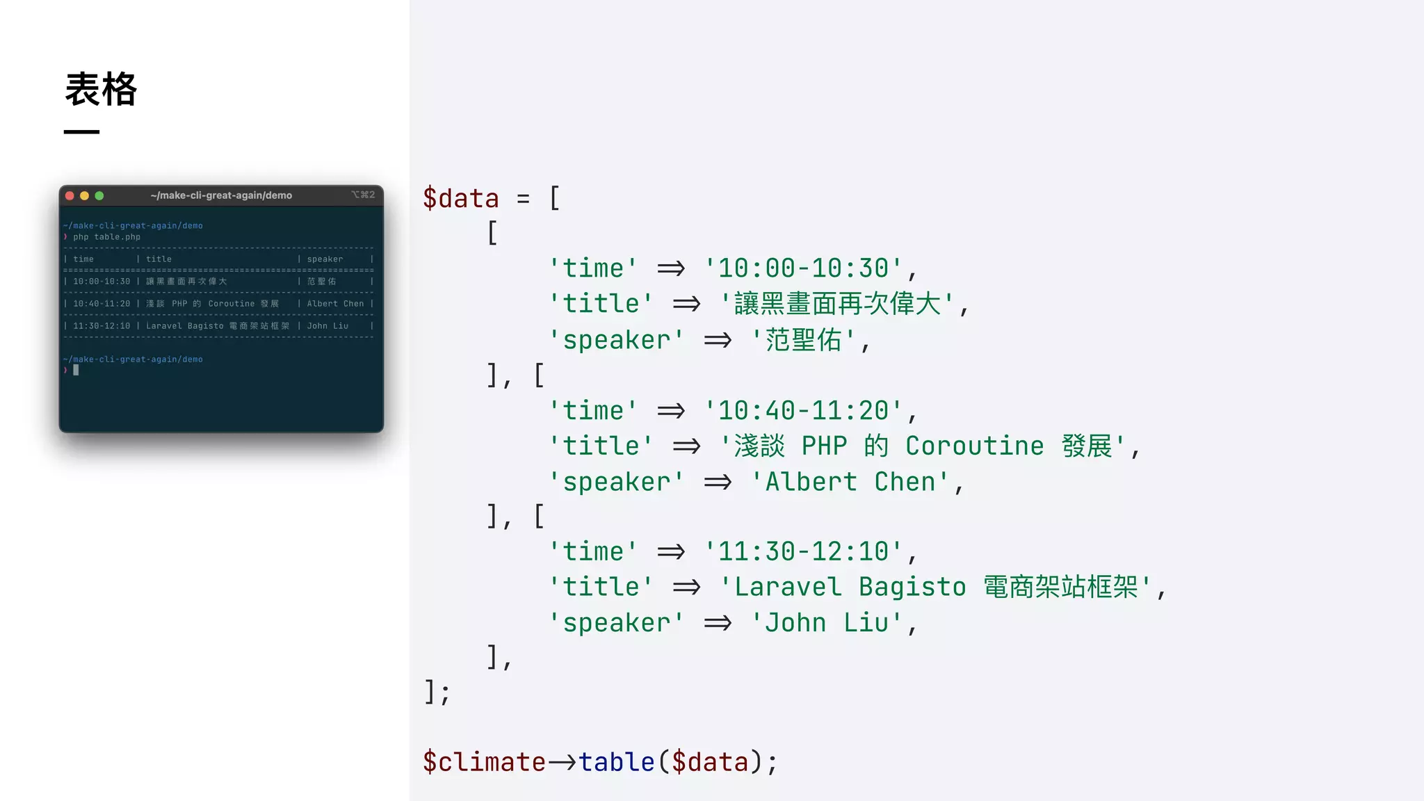 表格
—
$data = [
[
'time' !( '10:00-10:30',
'title' !( '讓⿊畫⾯再次偉⼤',
'speaker' !( '范聖佑',
], [
'time' !( '10:40-11:20',
'title' !( '淺談 PHP 的 Coroutine 發展',
'speaker' !( 'Albert Chen',
], [
'time' !( '11:30-12:10',
'title' !( 'Laravel Bagisto 電商架站框架',
'speaker' !( 'John Liu',
],
];
$climate!&table($data);
 