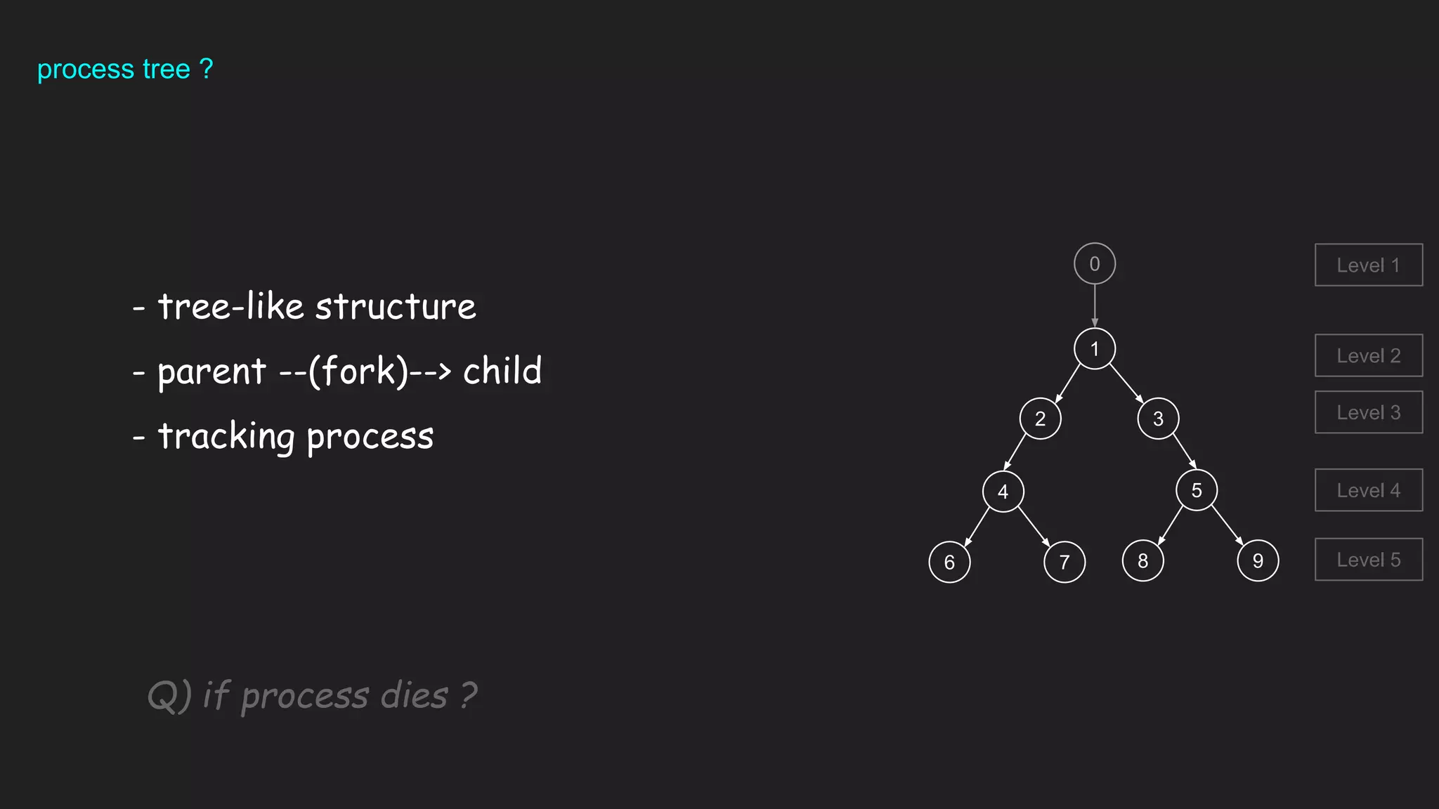 process tree ?
- tree-like structure
- parent --(fork)--> child
- tracking process
1
2 3
5
8 9
4
6 7
0
Level 5
Level 4
Level 3
Level 2
Level 1
Q) if process dies ?
 