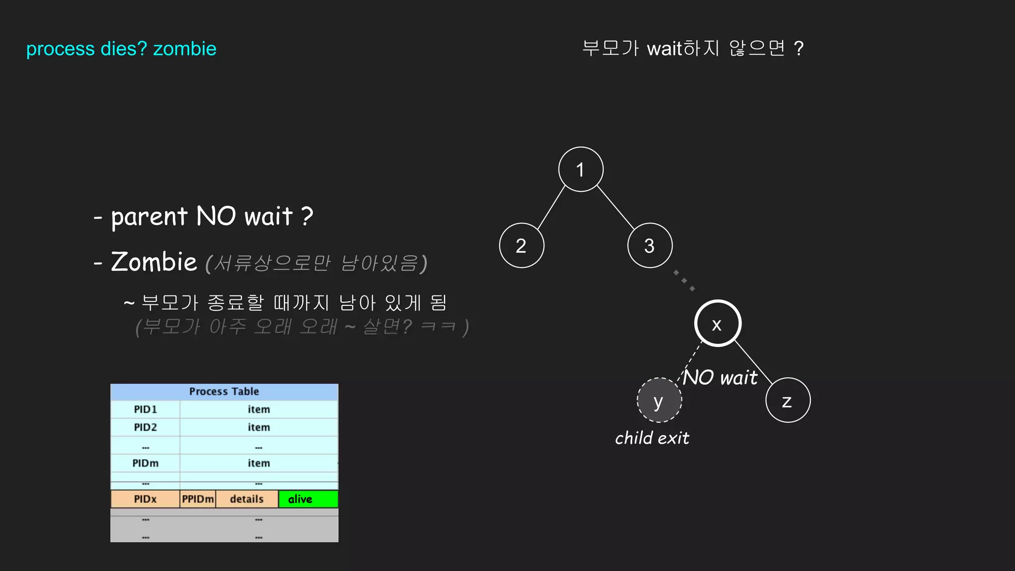process dies? zombie
- parent NO wait ?
- Zombie (서류상으로만 남아있음)
1
2 3
x
z
.
.
.
NO wait
부모가 wait하지 않으면 ?
y
child exit
alive
~ 부모가 종료할 때까지 남아 있게 됨
(부모가 아주 오래 오래 ~ 살면? ㅋㅋ )
 